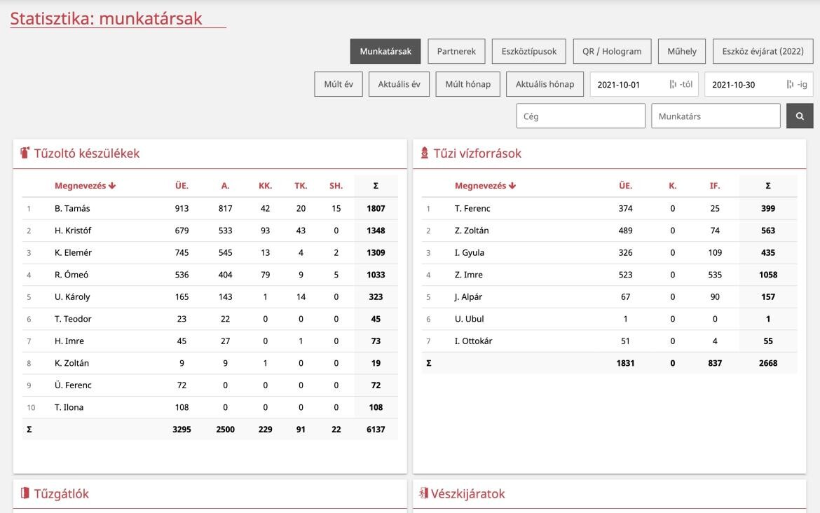 Jelentősen megújult a Statisztika