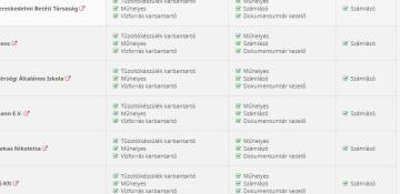 Jogosultsági rendszer 2.0