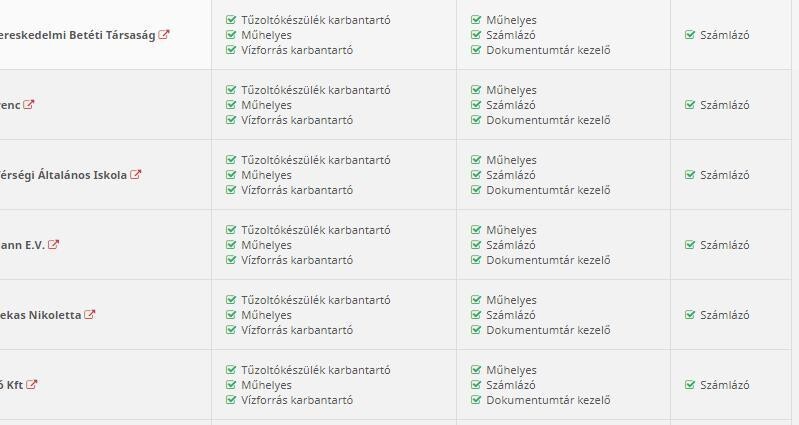 Jogosultsági rendszer 2.0