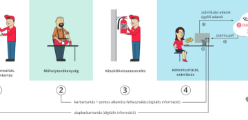 Számla gombnyomásra: fiREG